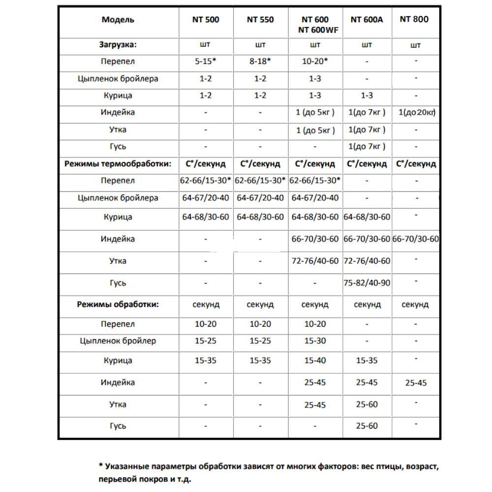 Купить перосъемную машину для кур и бройлеров в Волгограде